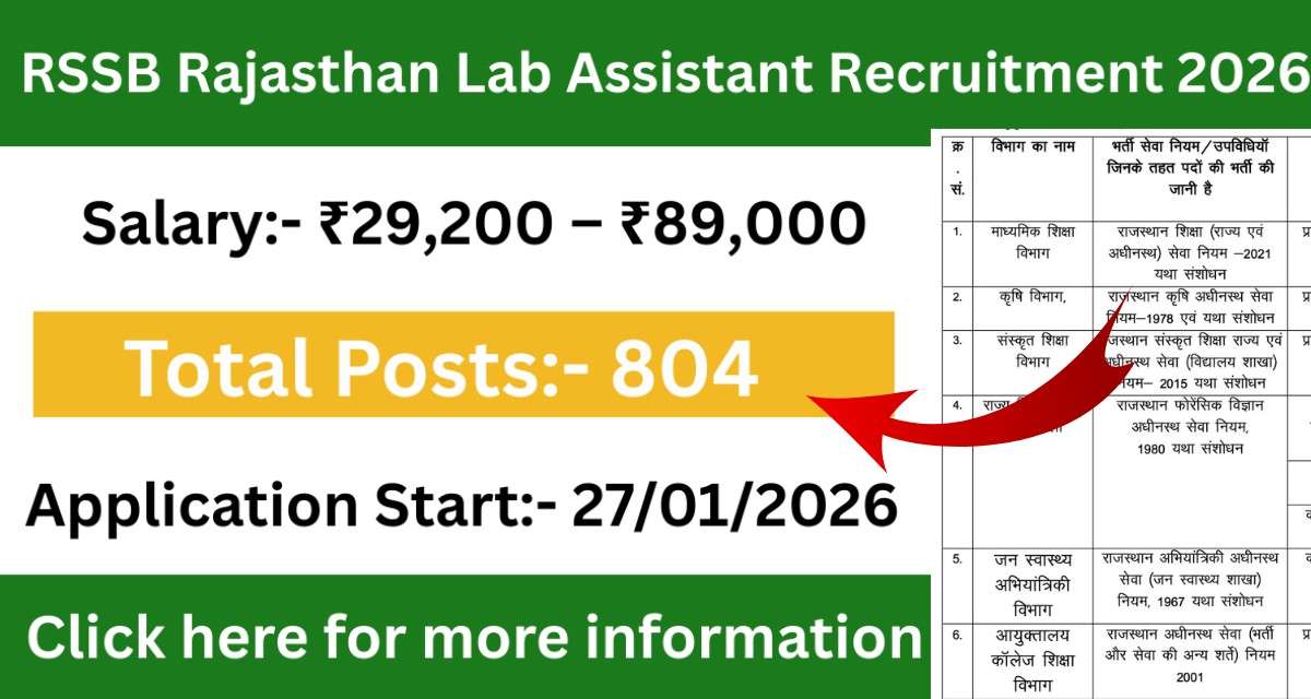 Rajasthan Lab Assistant Recruitment