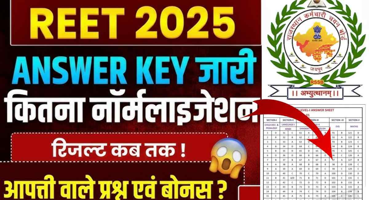 REET Answer Key 2026 Level 1 & 2