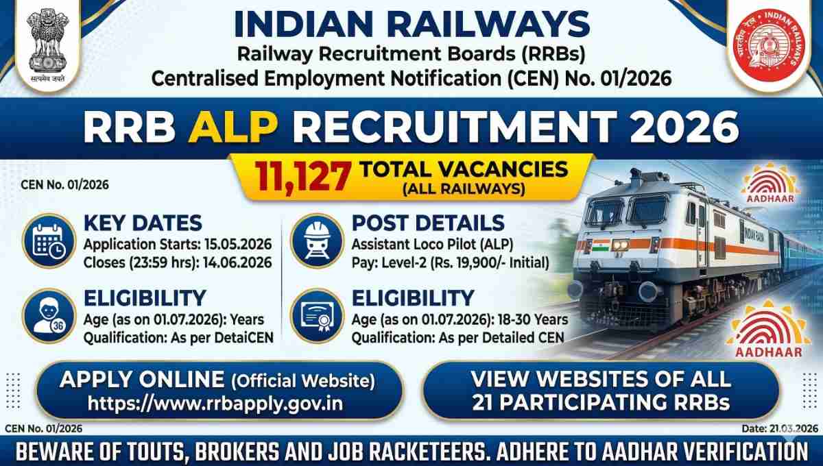 RRB ALP Recruitment 2026