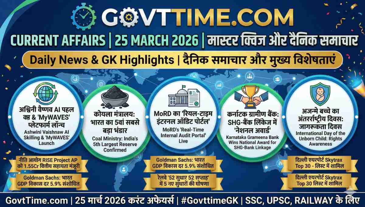 Current Affairs 25 March 2026