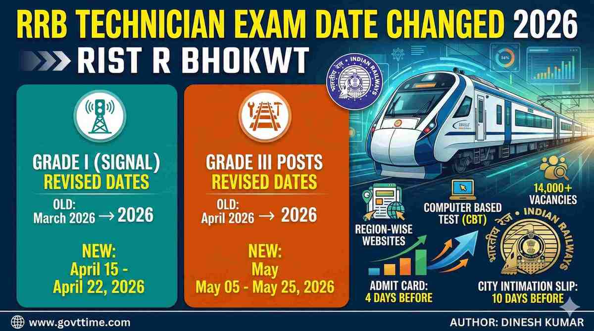 RRB Technician Exam Date Changed
