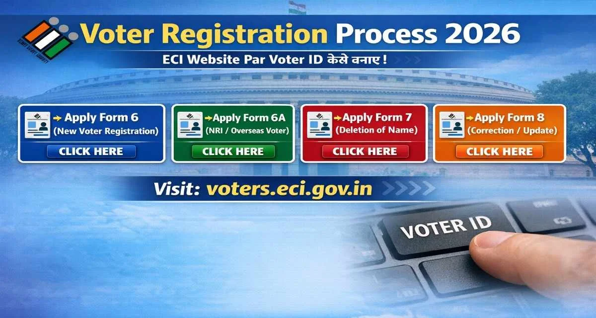 Voter Registration Process 2026