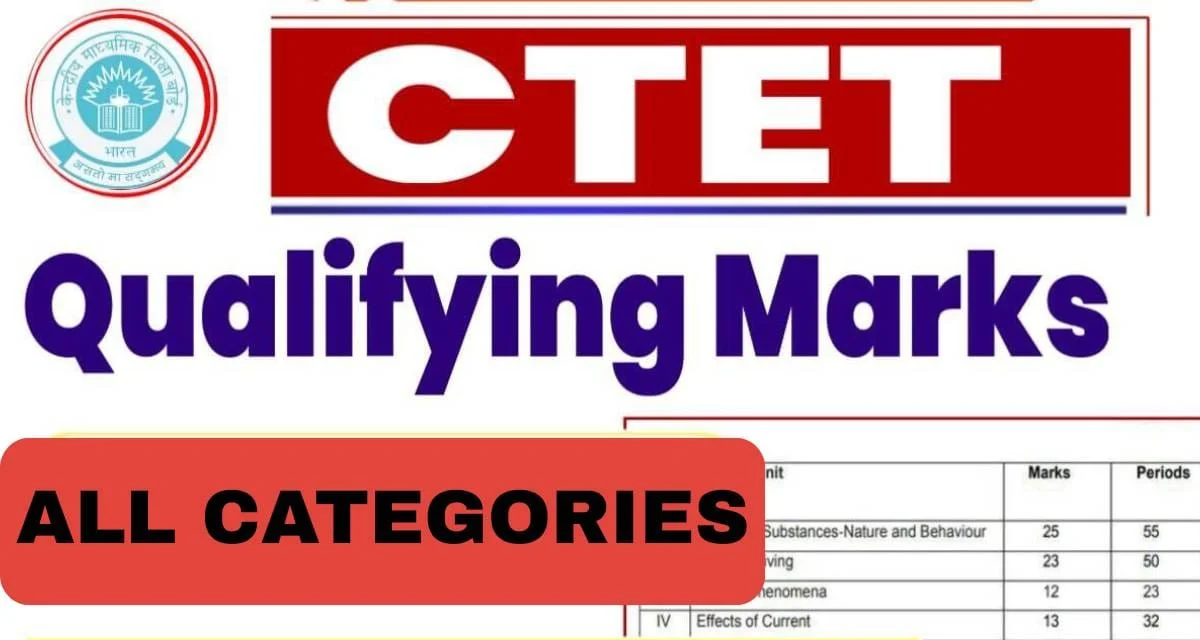 CTET Passing Marks 2026