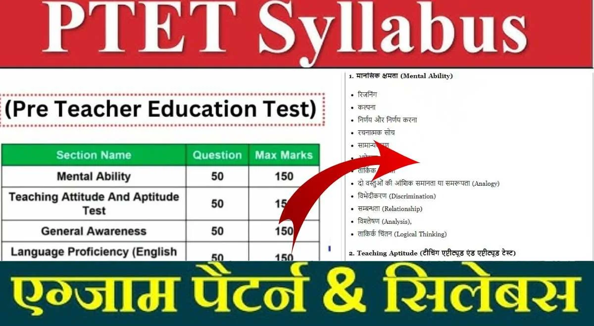 Rajasthan PTET Syllabus 2026