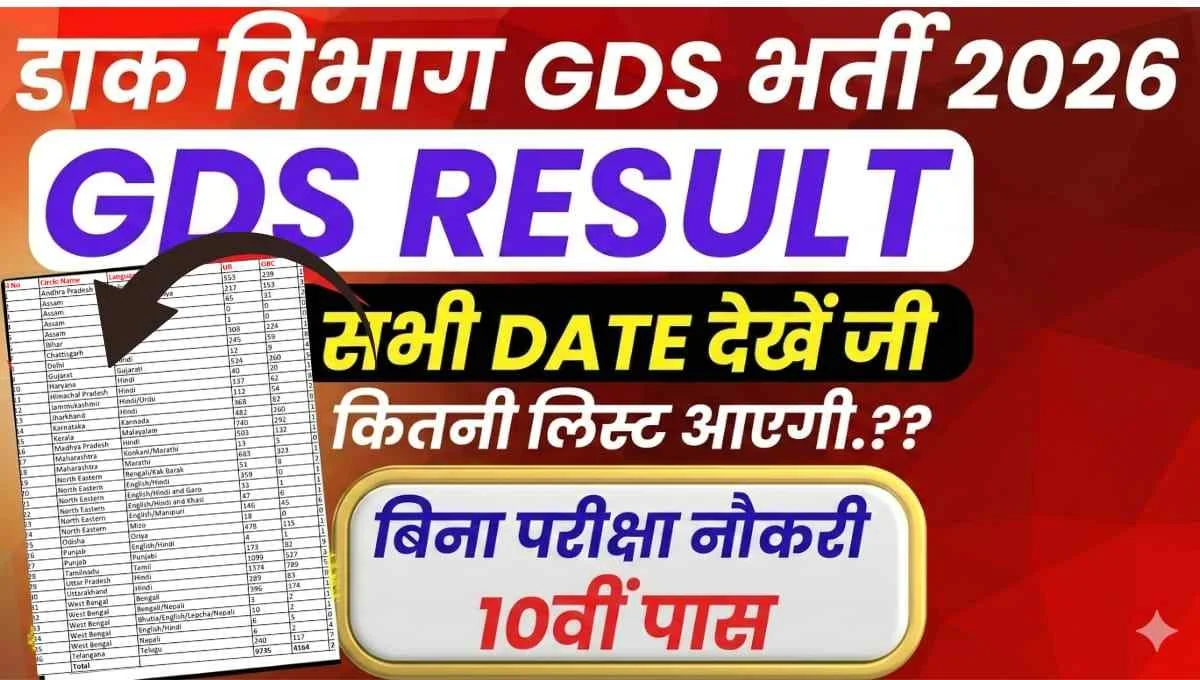India Post GDS Result 2026