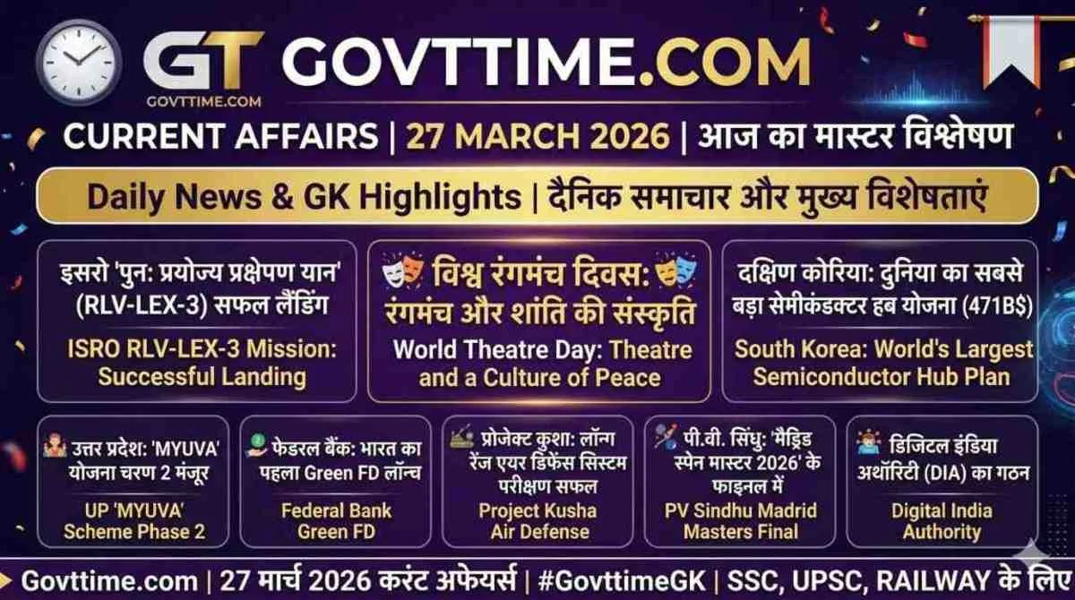 Current Affairs 27 March 2026