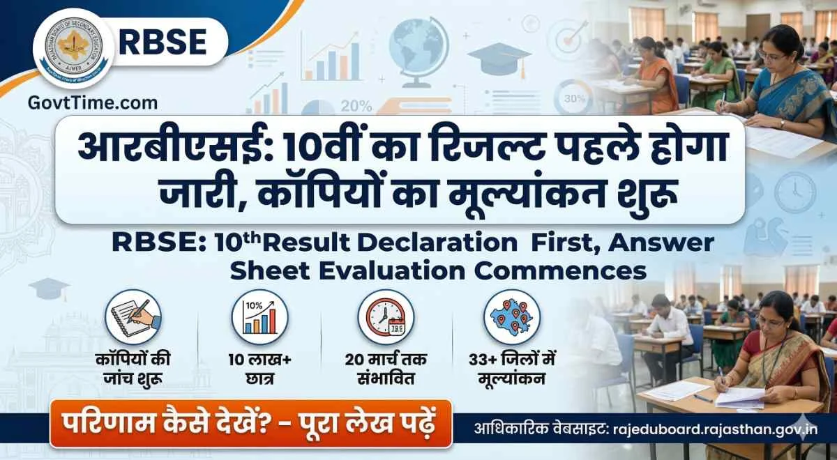 RBSE Board Result 2026