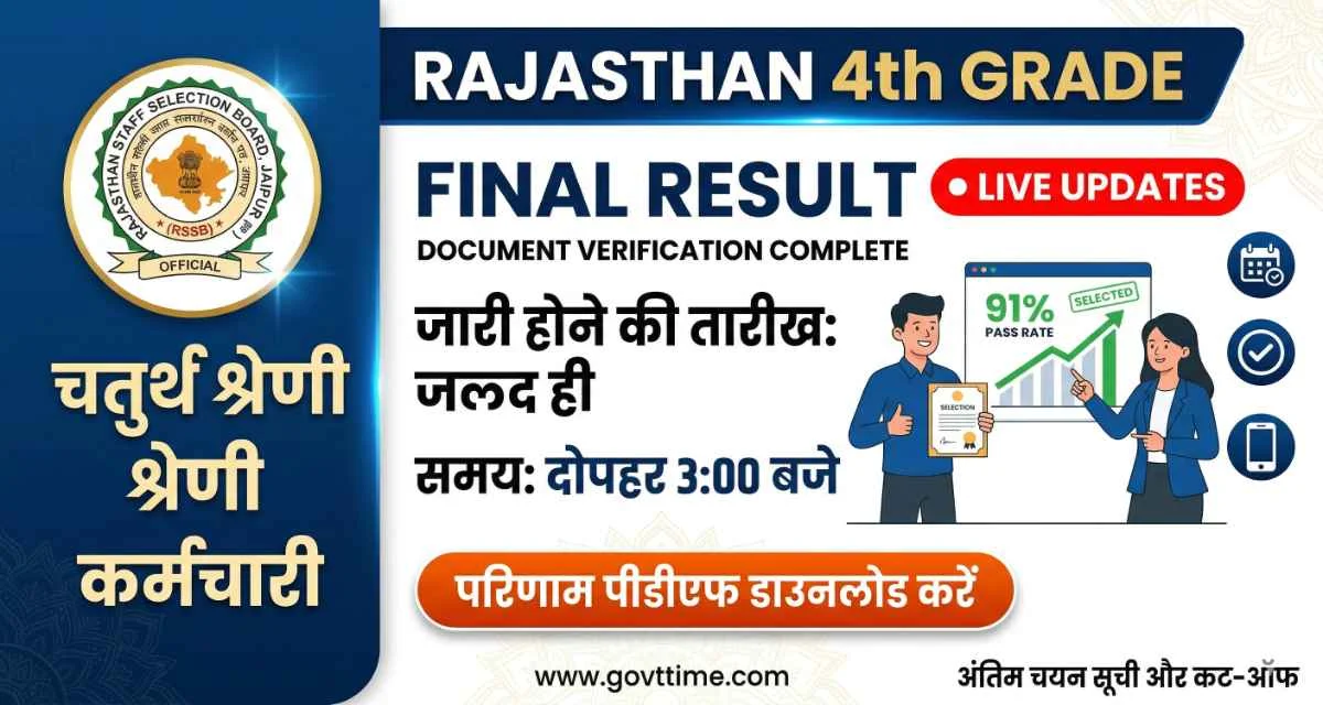 4th Grade Final Result
