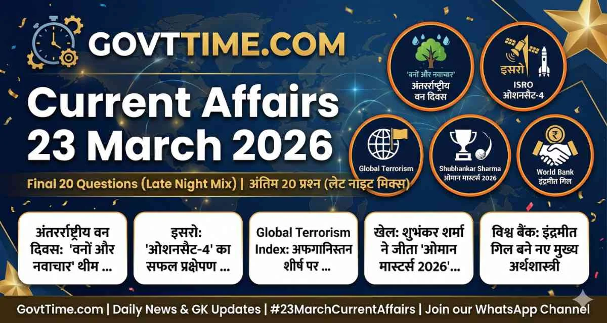 Current Affairs 23 March 2026