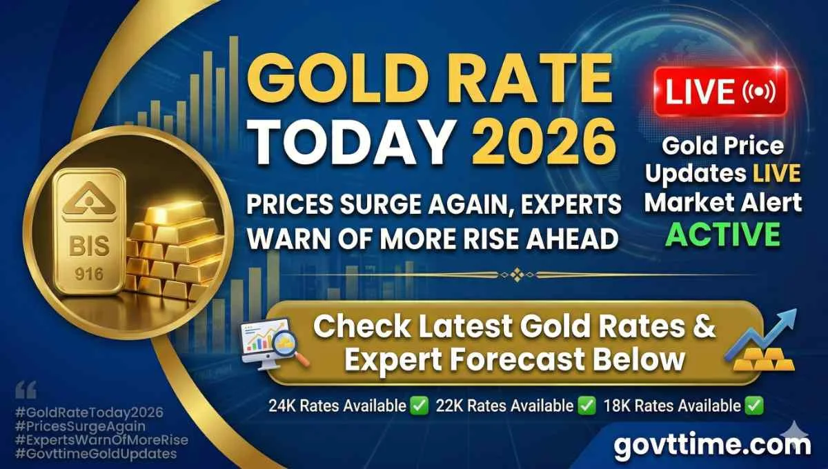 Gold Rate Today