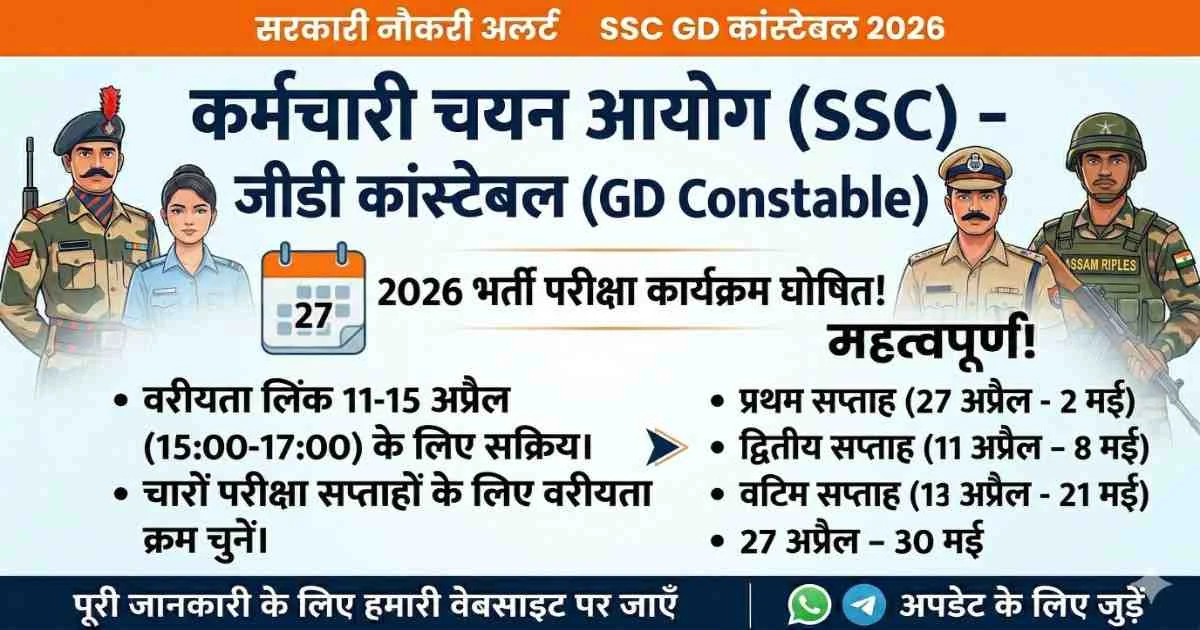 SSC GD Constable Exam