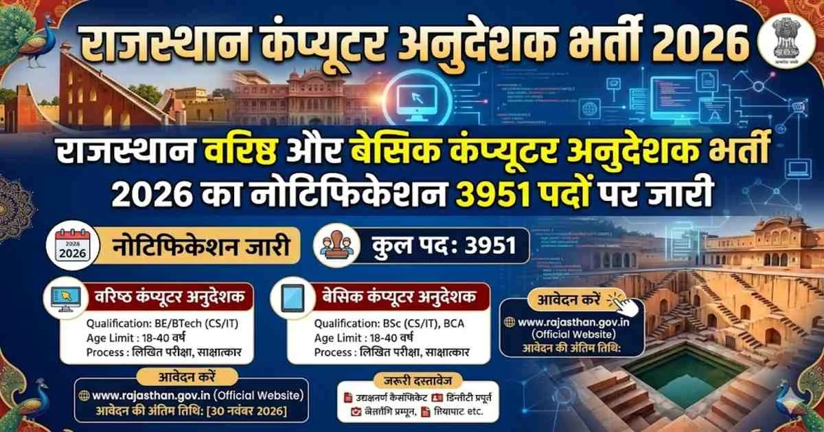 Rajasthan Computer Instructor Recruitment 2026