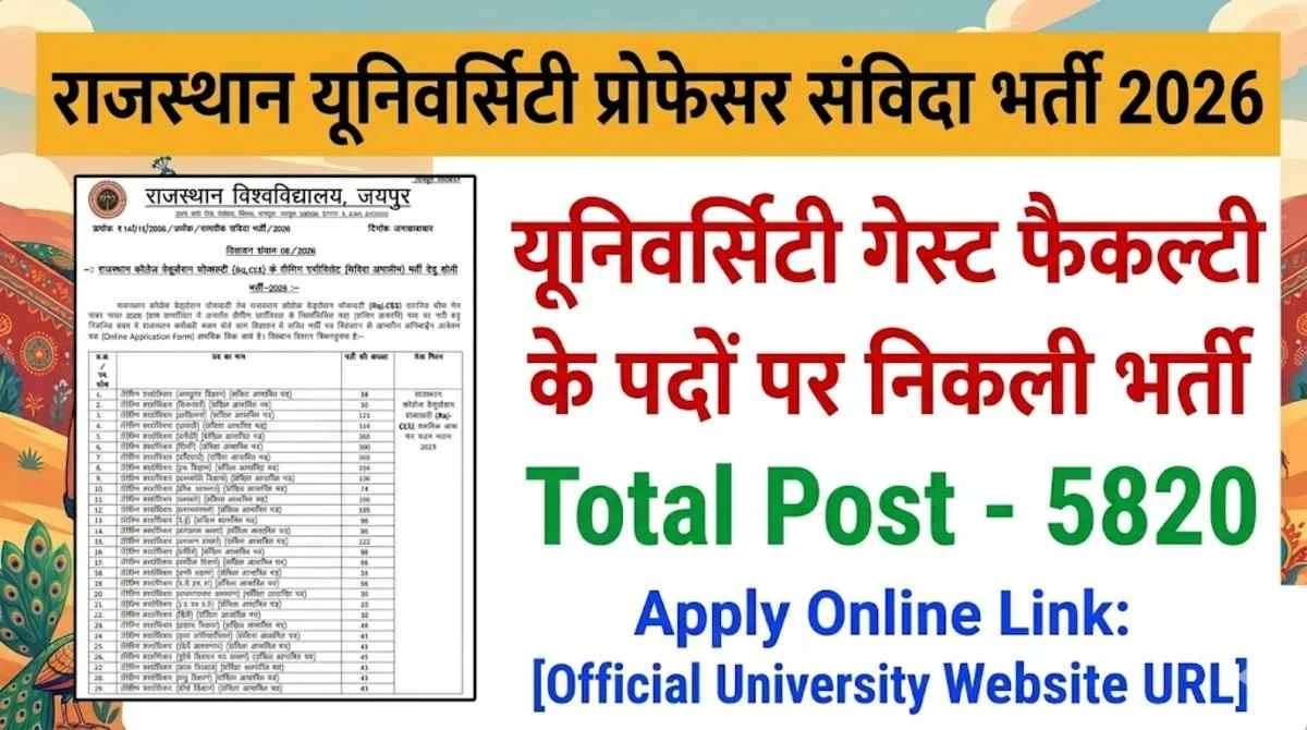 Rajasthan Teaching Associate Recruitment