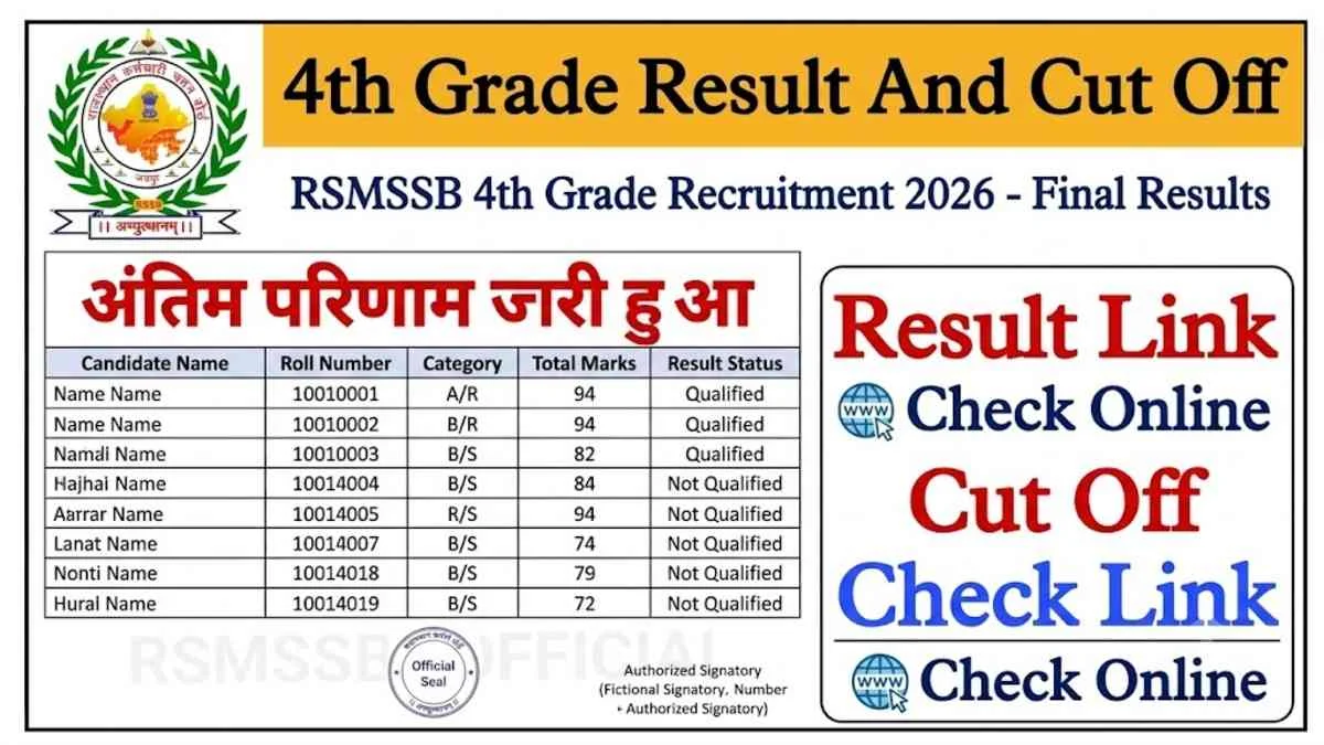 Rajasthan 4th Grade Final Result
