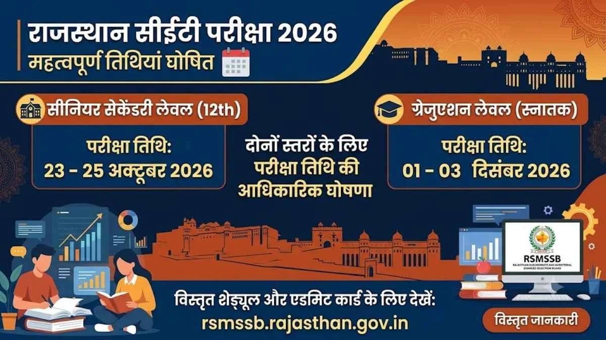 Rajasthan CET Exam Date 2026