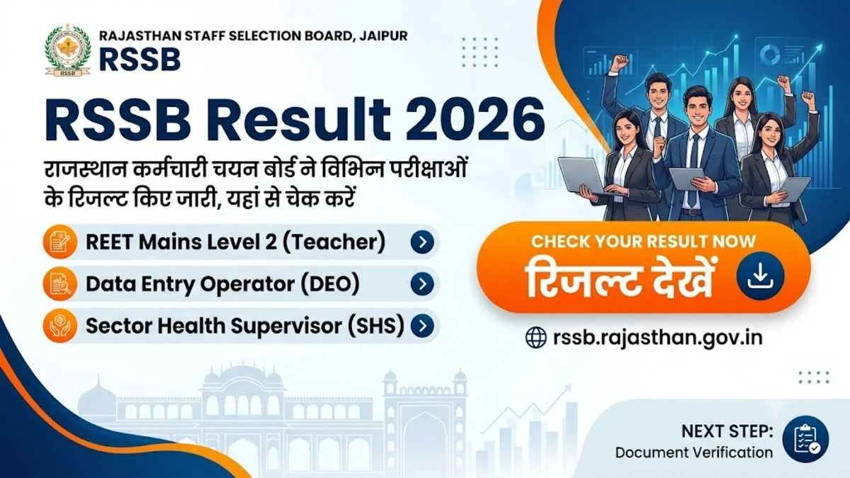 RSSB Result 2026